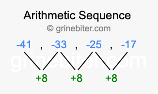 Sequence -41, -33, -25, -17,...