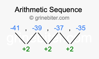 Sequence -41, -39, -37, -35,...