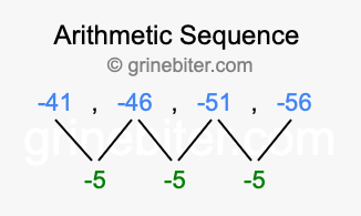 Sequence -41, -46, -51, -56,...