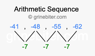Sequence -41, -48, -55, -62,...
