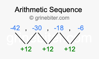 Sequence -42, -30, -18, -6,...