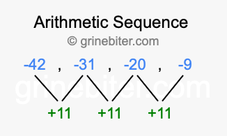 Sequence -42, -31, -20, -9,...