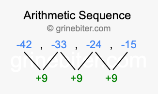 Sequence -42, -33, -24, -15,...