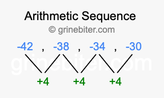 Sequence -42, -38, -34, -30,...