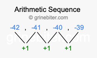 Sequence -42, -41, -40, -39,...