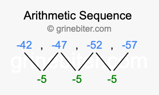 Sequence -42, -47, -52, -57,...