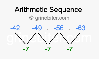 Sequence -42, -49, -56, -63,...