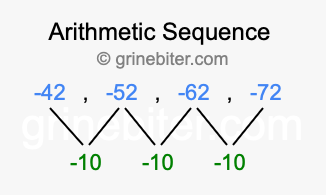 Sequence -42, -52, -62, -72,...