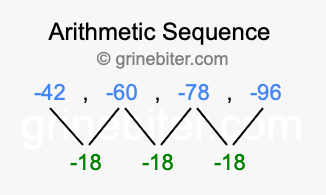 Sequence -42, -60, -78, -96,...