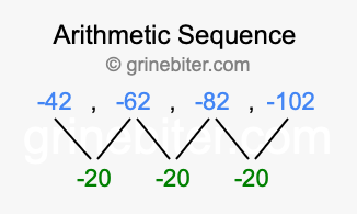 Sequence -42, -62, -82, -102,...