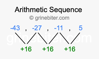 Sequence -43, -27, -11, 5,...