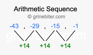 Sequence -43, -29, -15, -1,...