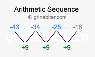 Sequence -43, -34, -25, -16,...