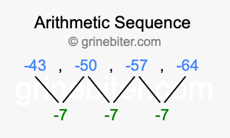 Sequence -43, -50, -57, -64,...
