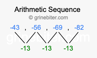 Sequence -43, -56, -69, -82,...