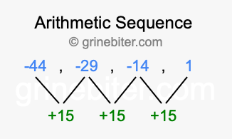 Sequence -44, -29, -14, 1,...