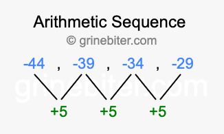 Sequence -44, -39, -34, -29,...