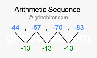 Sequence -44, -57, -70, -83,...