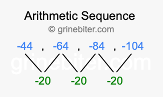 Sequence -44, -64, -84, -104,...