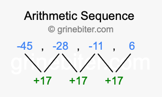 Sequence -45, -28, -11, 6,...
