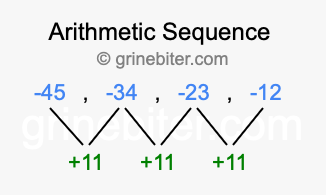 Sequence -45, -34, -23, -12,...