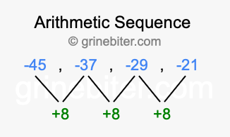 Sequence -45, -37, -29, -21,...