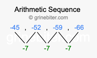 Sequence -45, -52, -59, -66,...