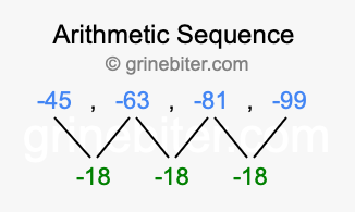 Sequence -45, -63, -81, -99,...