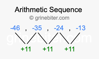 Sequence -46, -35, -24, -13,...