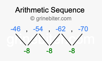 Sequence -46, -54, -62, -70,...