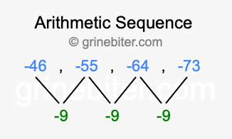 Sequence -46, -55, -64, -73,...