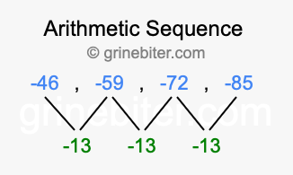 Sequence -46, -59, -72, -85,...