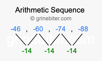 Sequence -46, -60, -74, -88,...