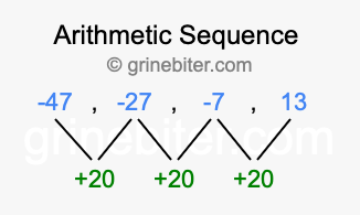 Sequence -47, -27, -7, 13,...
