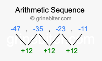 Sequence -47, -35, -23, -11,...