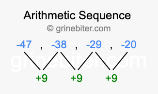 Sequence -47, -38, -29, -20,...