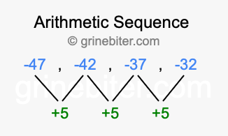 Sequence -47, -42, -37, -32,...