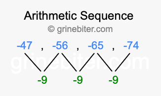 Sequence -47, -56, -65, -74,...