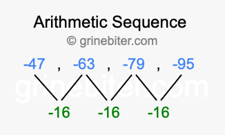 Sequence -47, -63, -79, -95,...