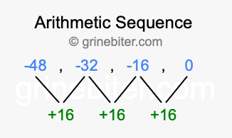 Sequence -48, -32, -16, 0,...