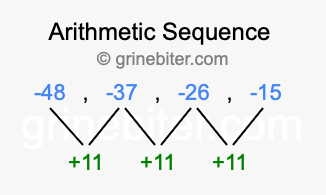 Sequence -48, -37, -26, -15,...