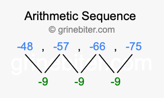 Sequence -48, -57, -66, -75,...