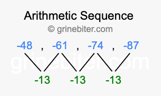 Sequence -48, -61, -74, -87,...