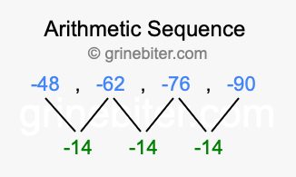 Sequence -48, -62, -76, -90,...