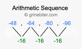 Sequence -48, -64, -80, -96,...