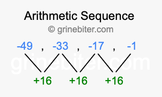 Sequence -49, -33, -17, -1,...