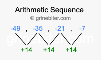 Sequence -49, -35, -21, -7,...