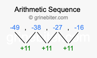 Sequence -49, -38, -27, -16,...