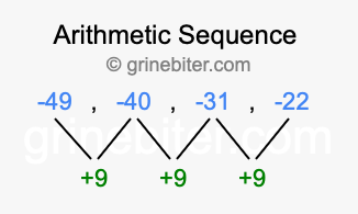 Sequence -49, -40, -31, -22,...