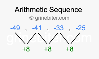 Sequence -49, -41, -33, -25,...